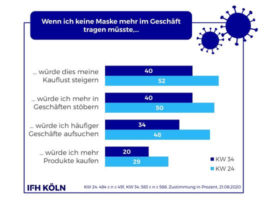 Stimmung Maskenpflicht