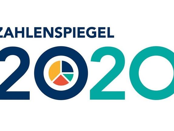 Einzelhandel von A bis Z: Alle Infos und Zahlen