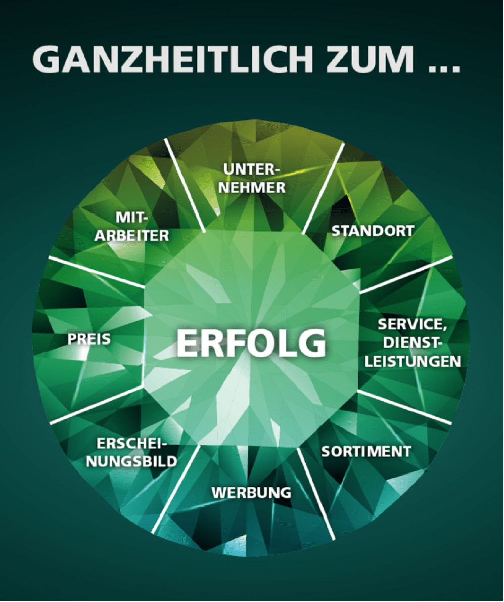 unternehmersprechtag