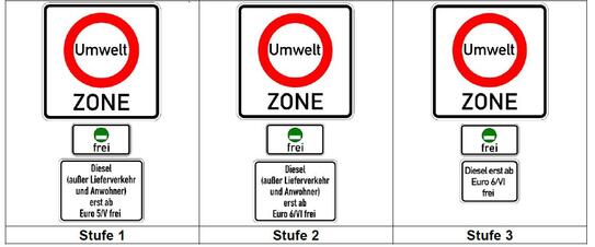Abb. 2.: Beschilderungskonzept 