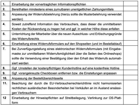Checkliste: Verbraucherrechterichtlinie:Fernabsatz
